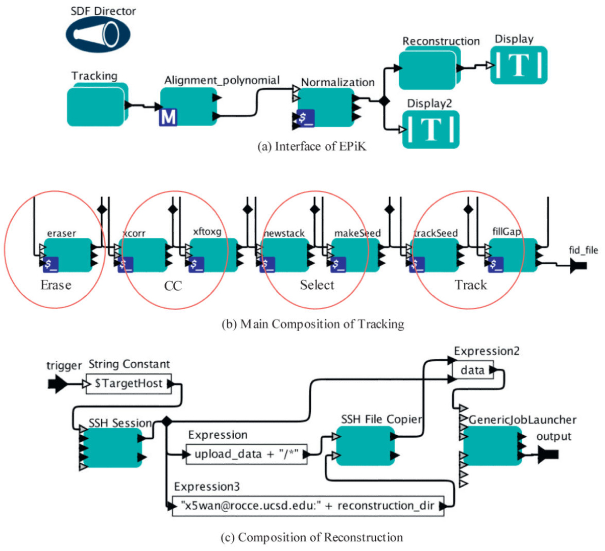 KeplerWorkFlow